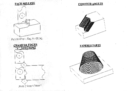 Millanyangle - Face Milling, Chamfer Edges, Contour Angles, Tapered Parts